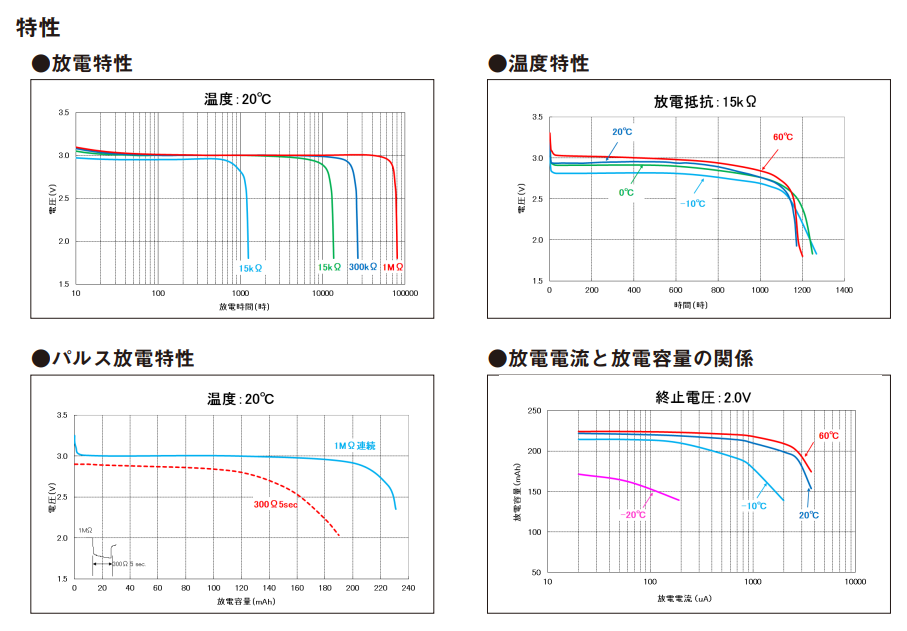 Maxell CR2032助力儲(chǔ)能PCS控制板成功設(shè)計(jì)(圖2)